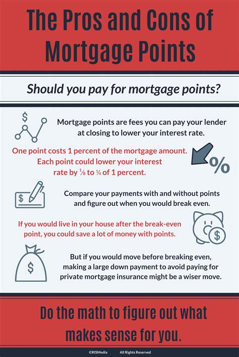 are loan discount fees tax deductible